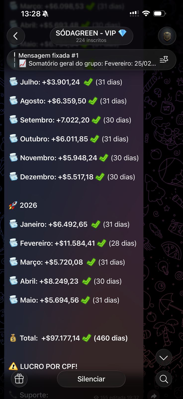 Print do histórico de resultados no grupo do Telegram